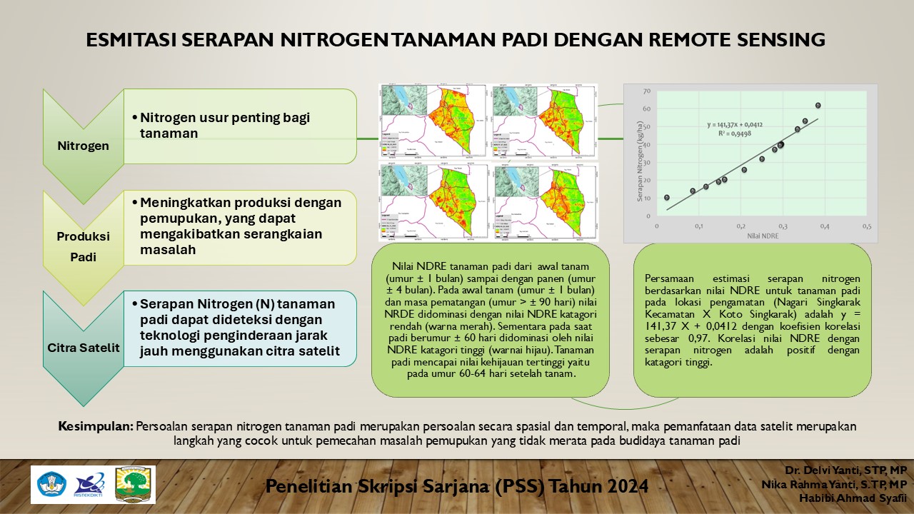 ESTIMASI SERAPAN NITROGEN TANAMAN PADI BERBASIS REMOTE SENSING